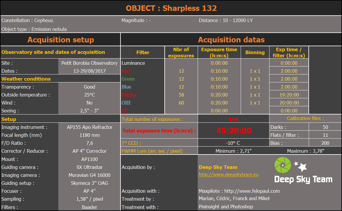 SH132 Acquisition Datas.jpg