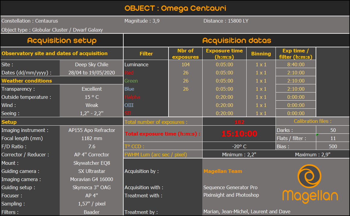 Omega Centauri Tableau Acquisition.jpg