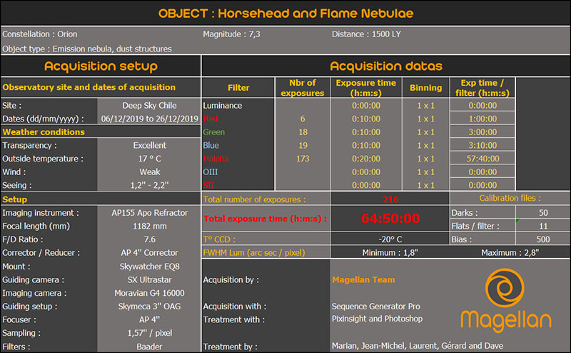 IC434_Tableau Acquisition_LowRes.jpg